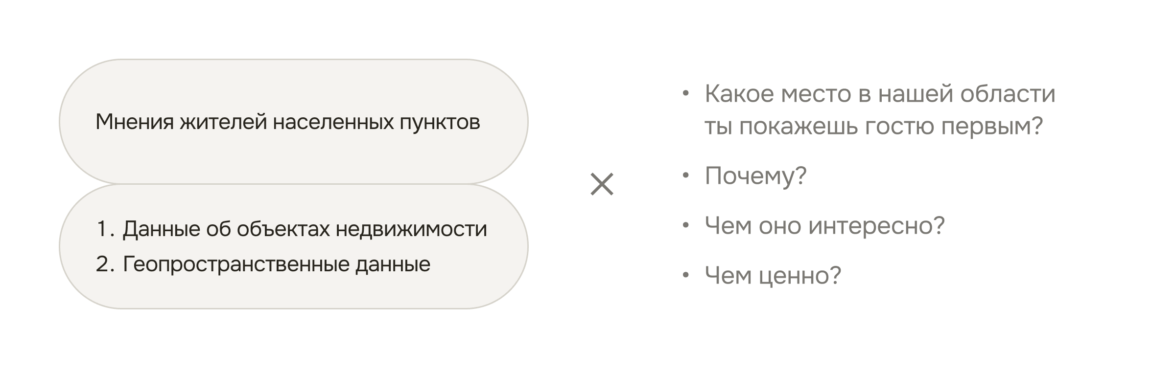 схема