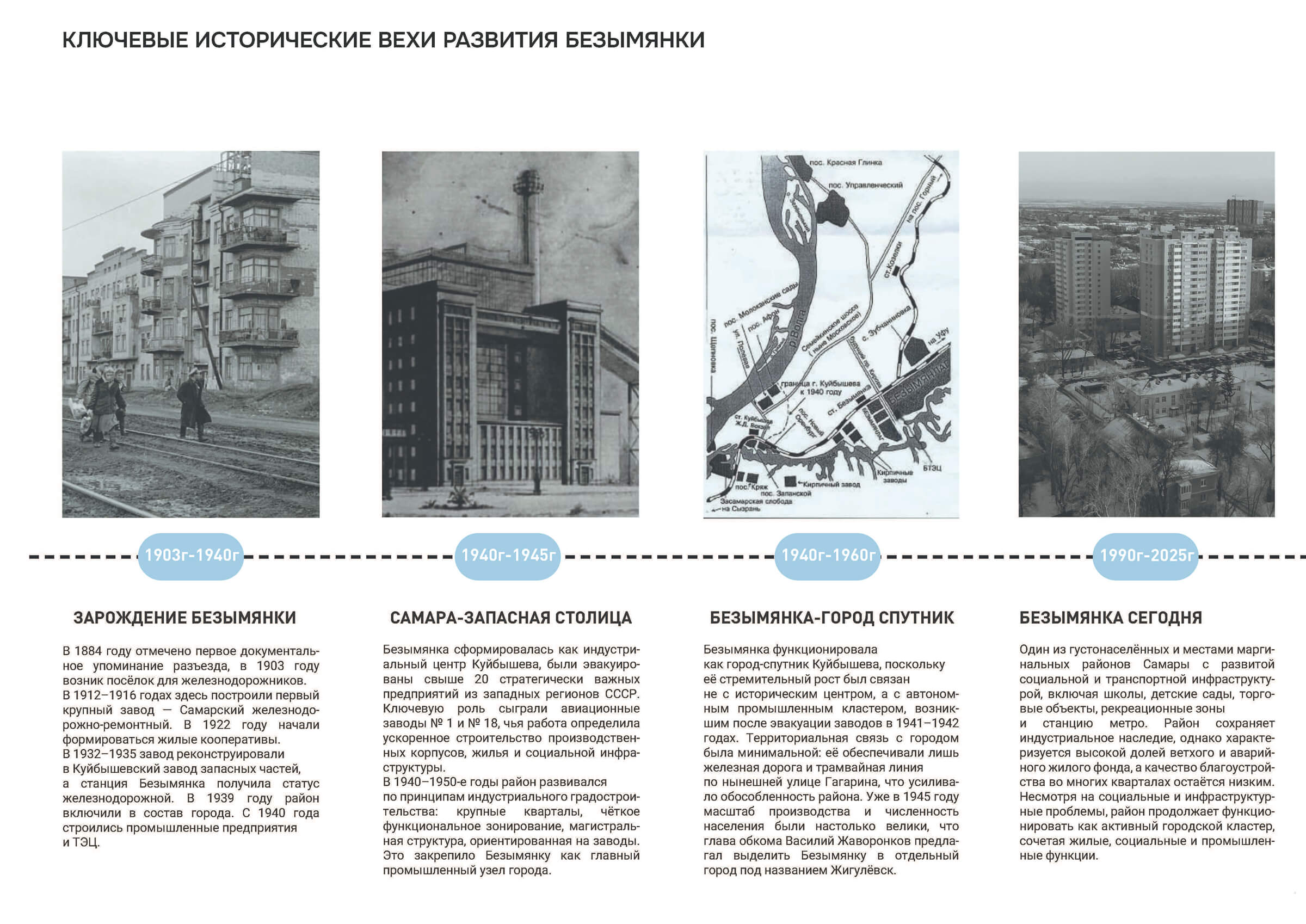 Ключевые исторические вехи развития Безымянки