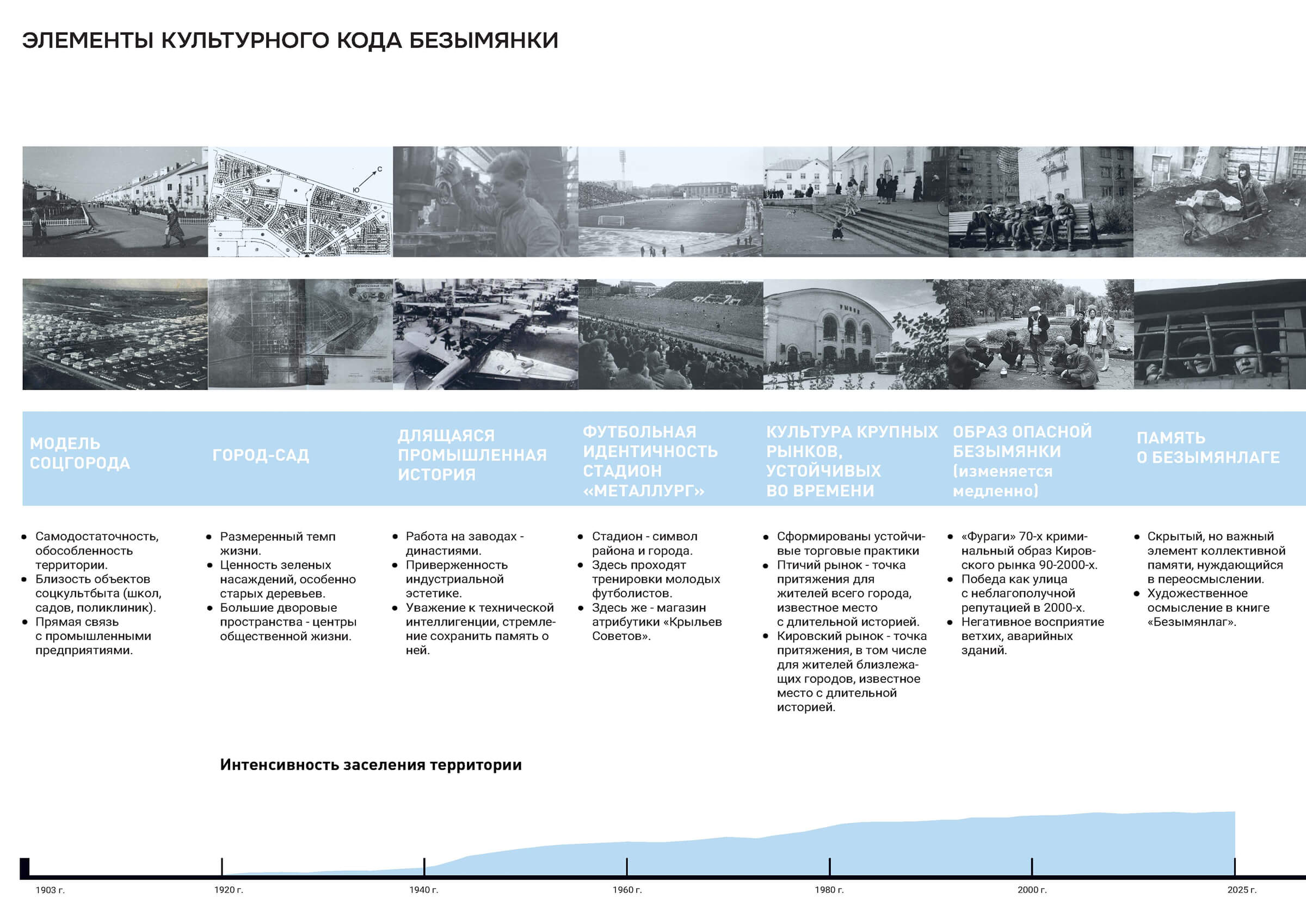 Элементы культурного кода Безымянки