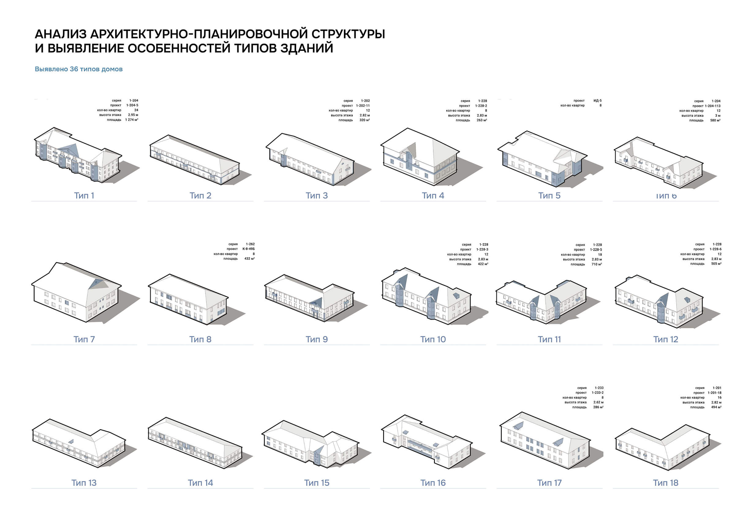 Анализ архитектурно-планировочной структуры, ч.1