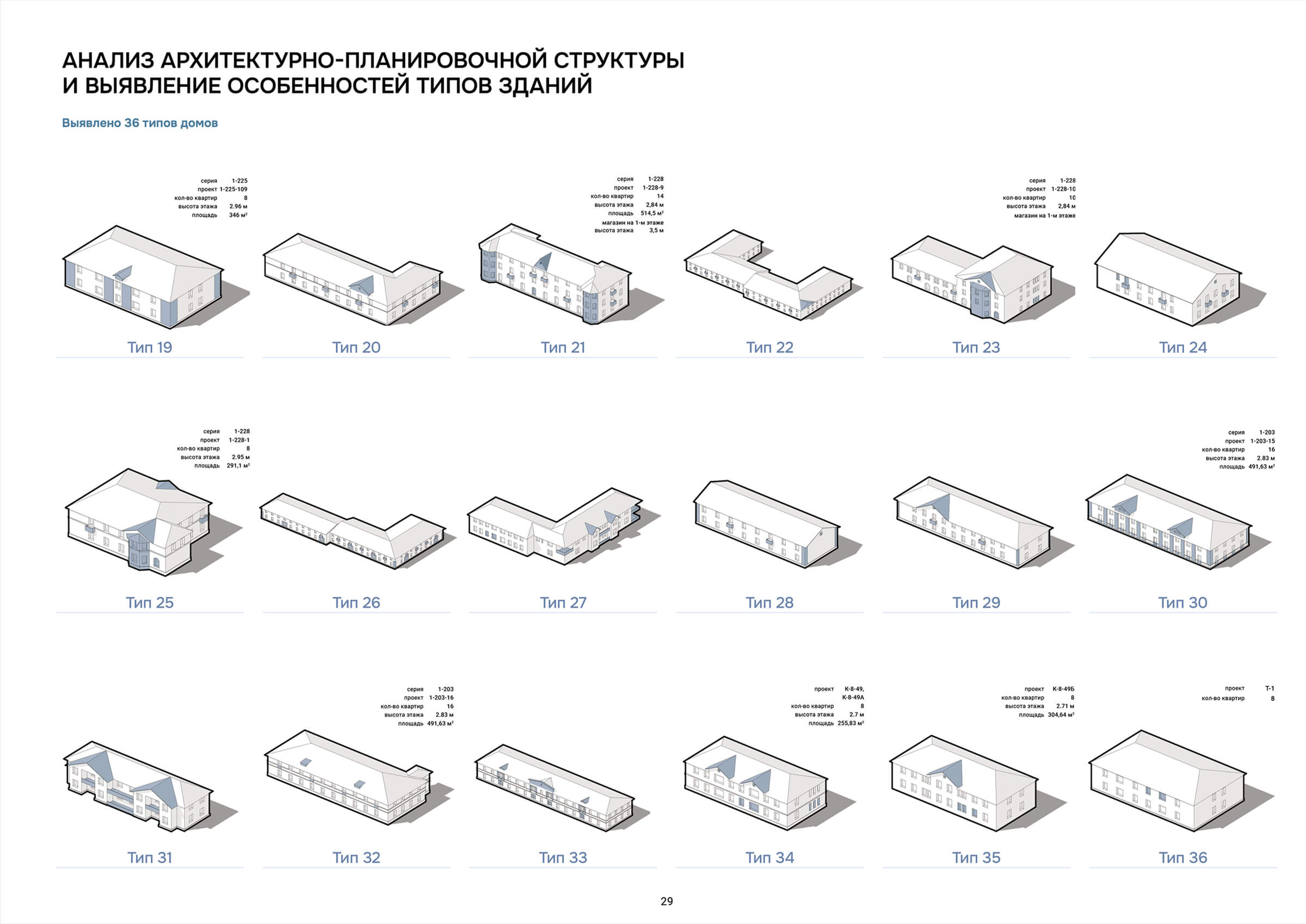 Анализ архитектурно-планировочной структуры, ч.2
