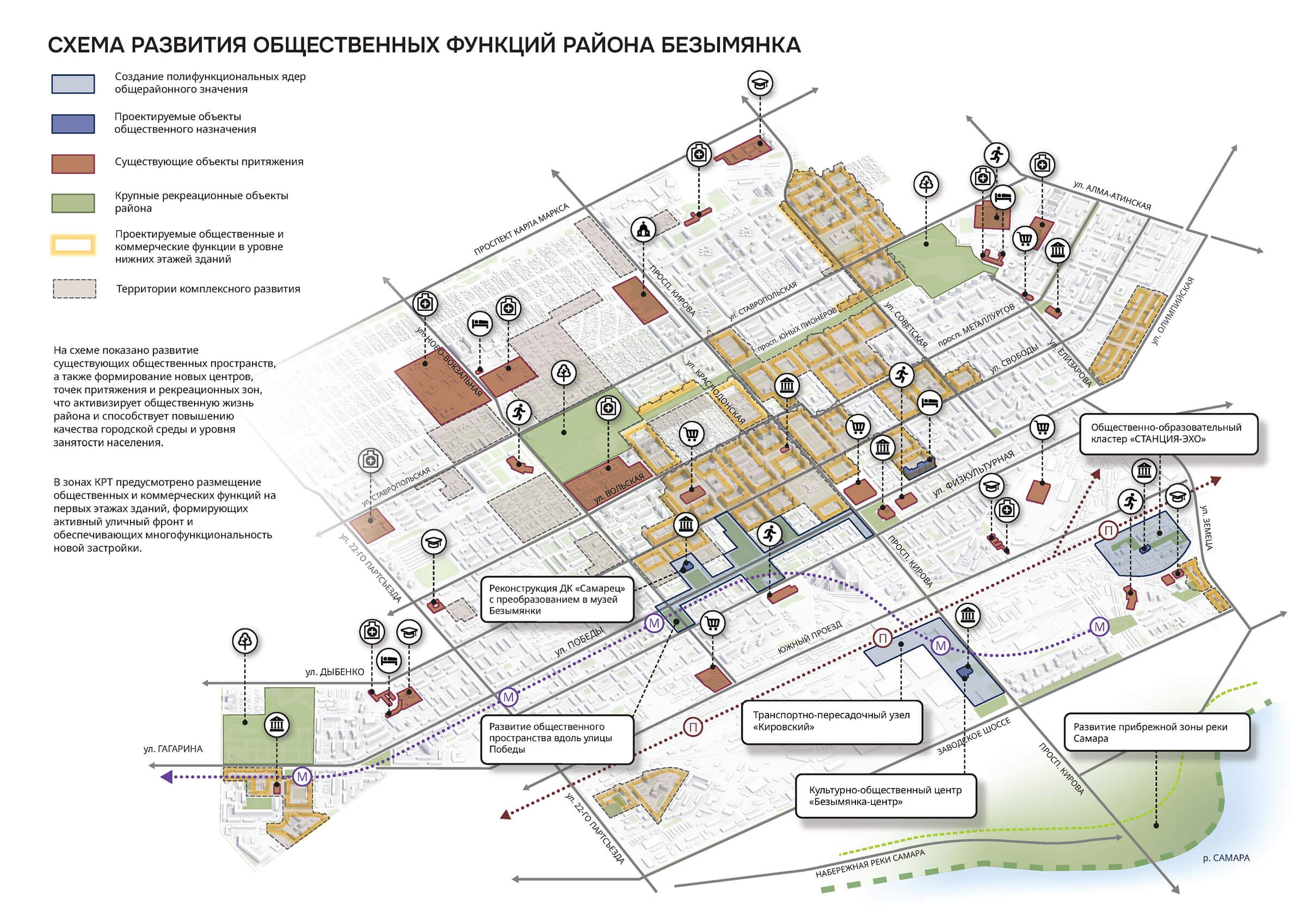 Схема развития общественных функций