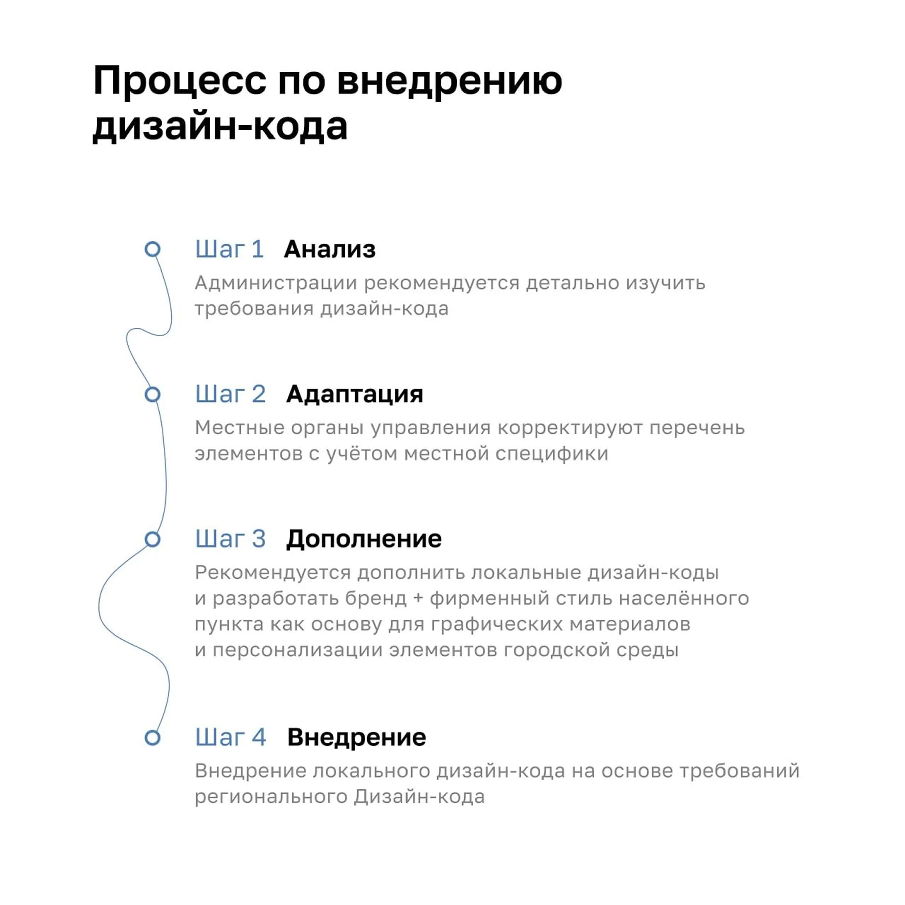 Процесс внедрения