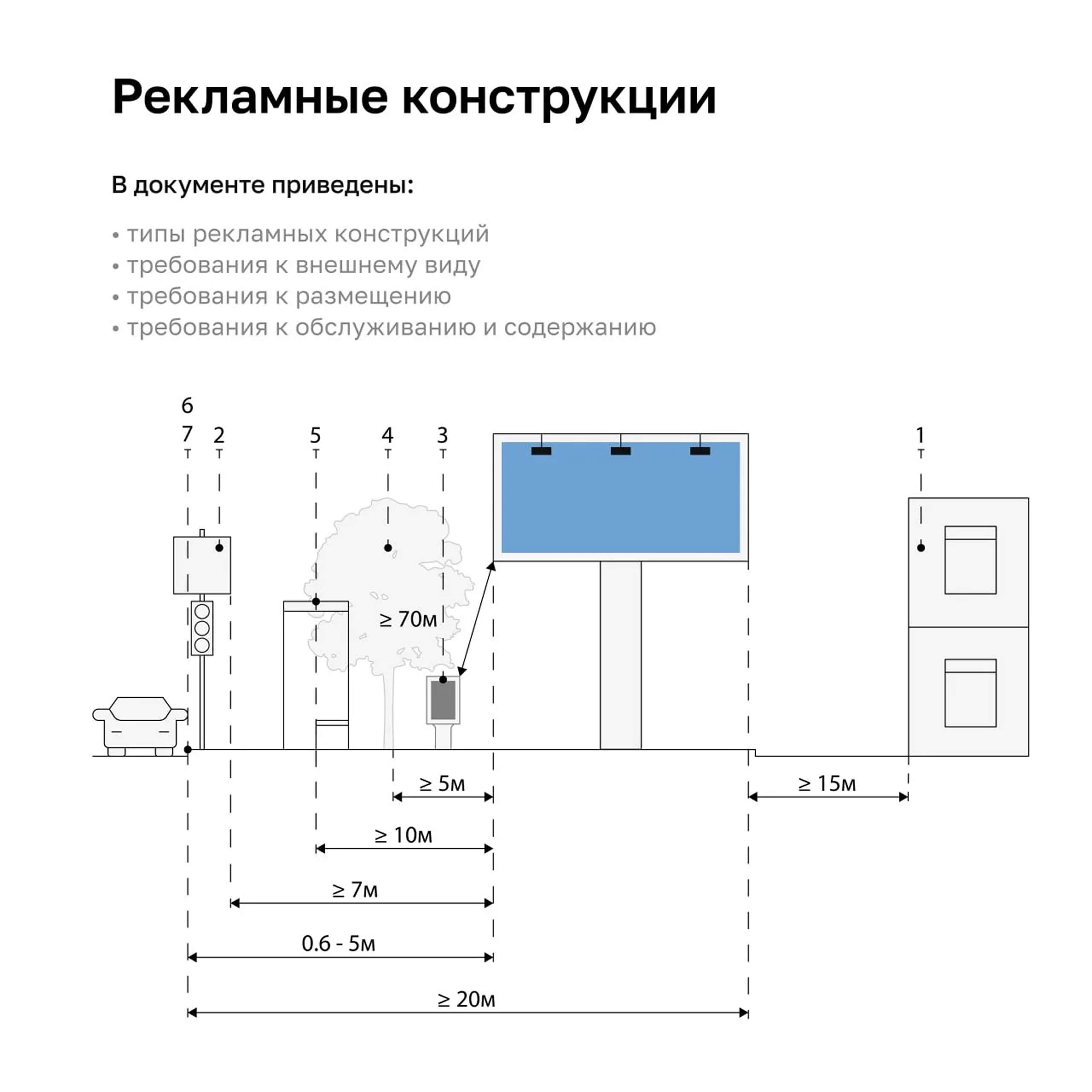 Рекламные конструкции