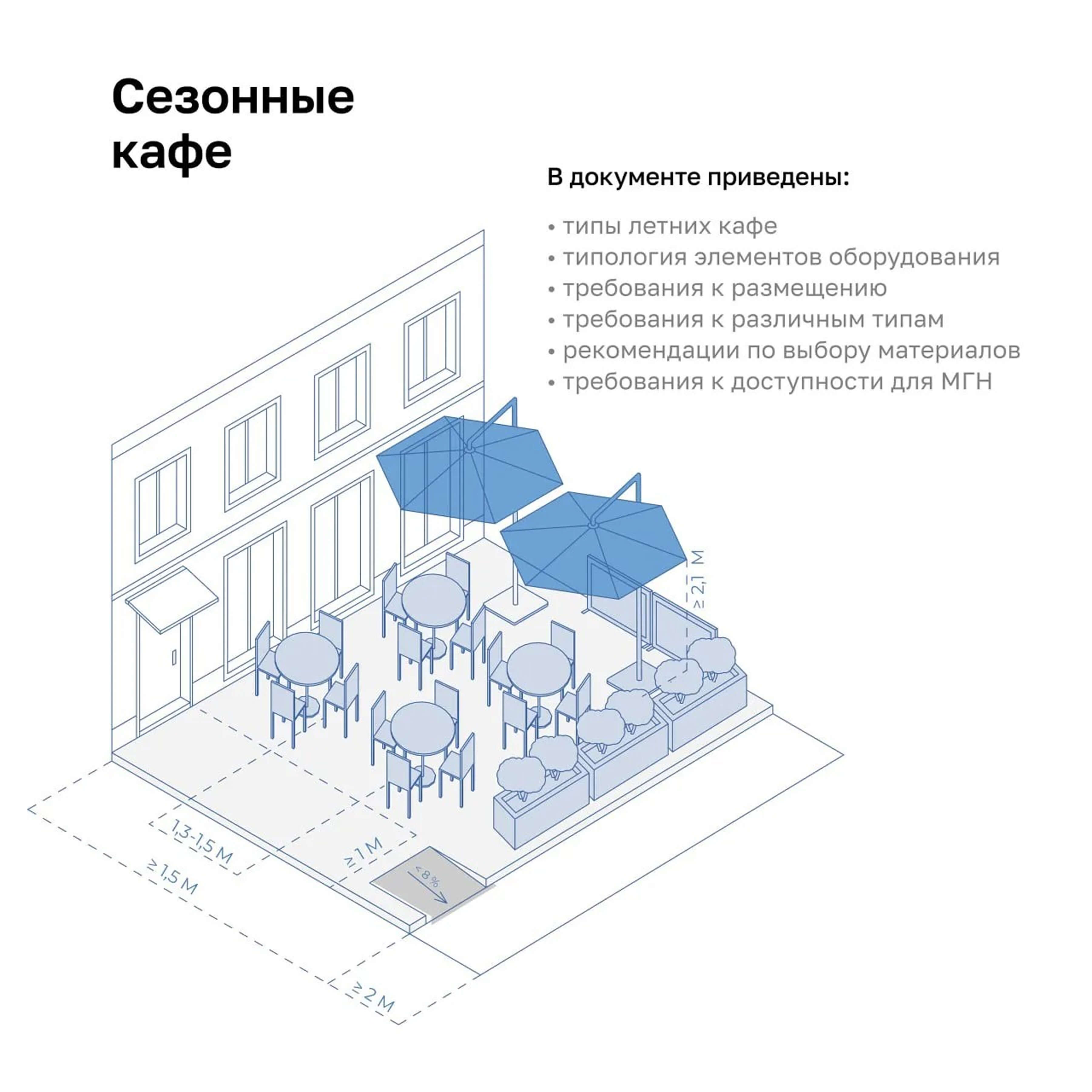 Сезонные кафе