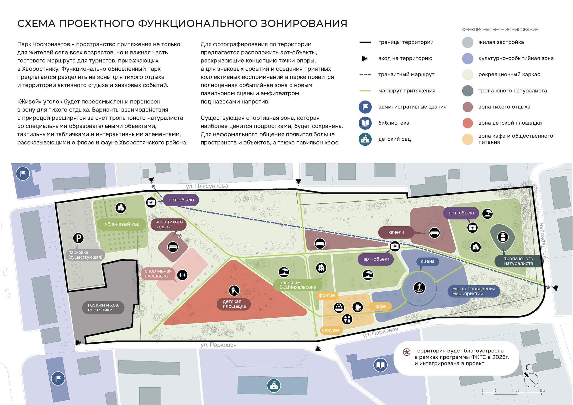 Проектно-функциональное зонирование