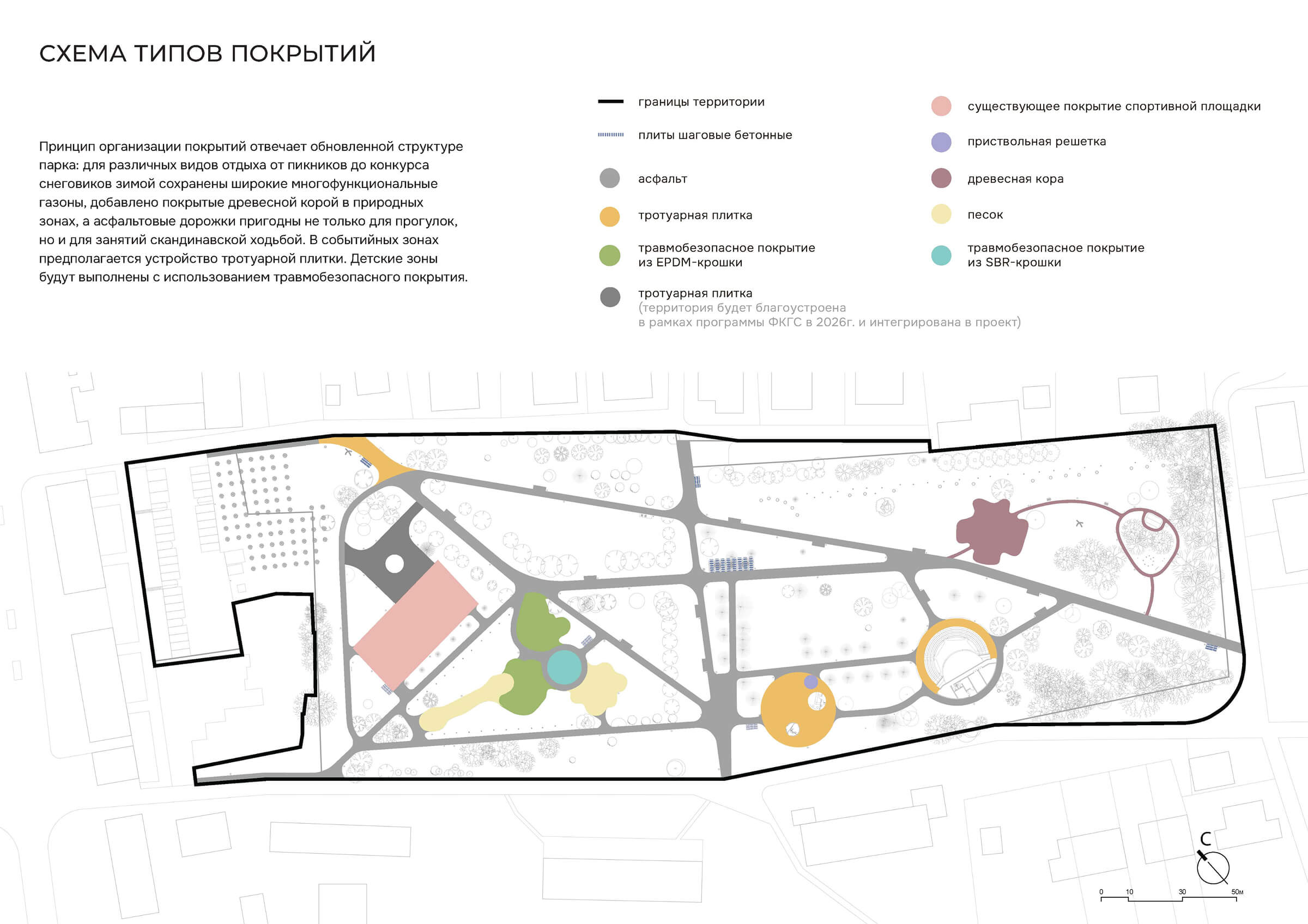 Типы и организация покрытий