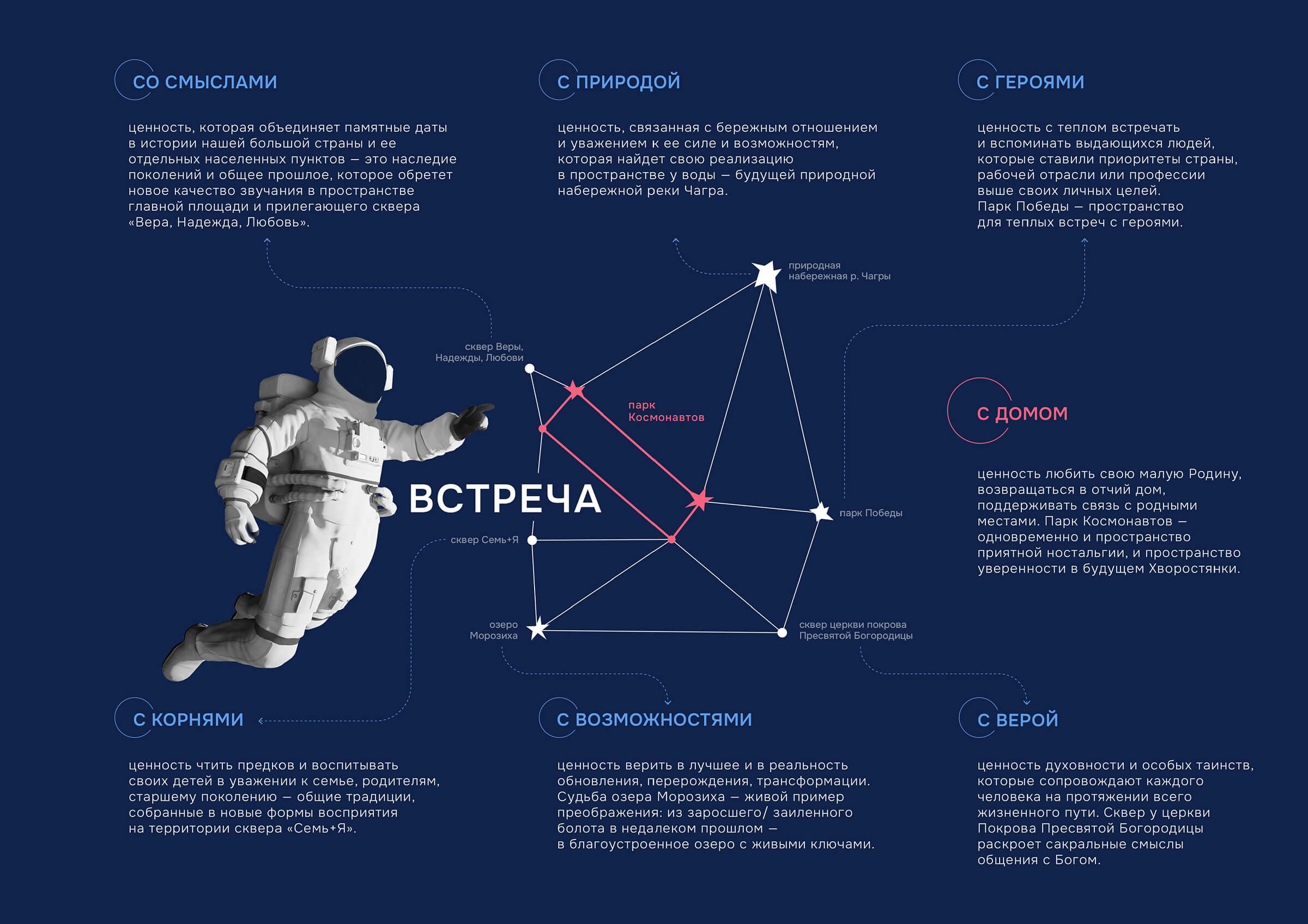 Концепция: встреча