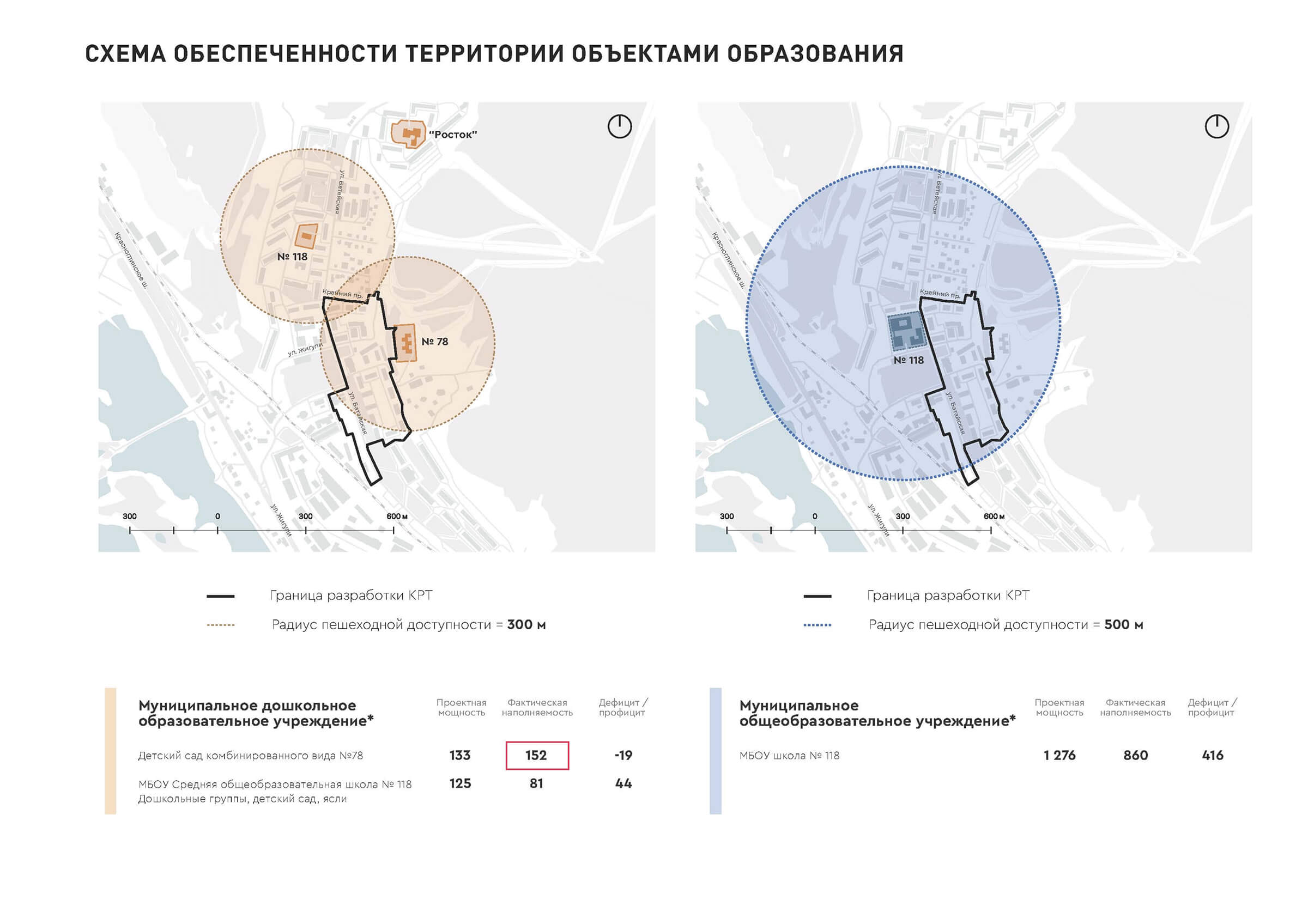 Обеспеченность объектами образования