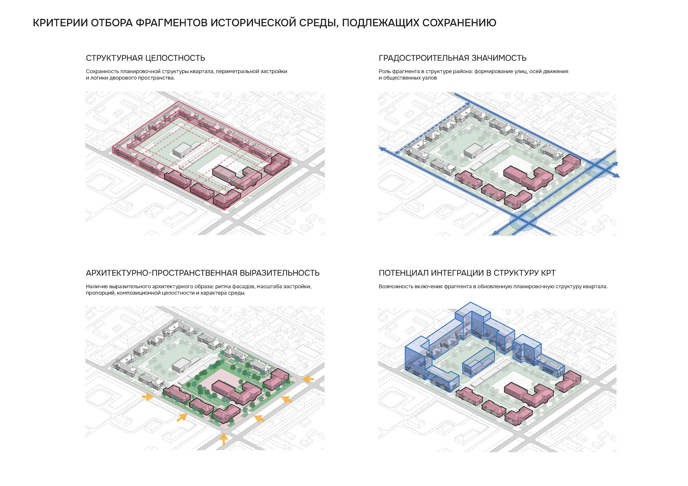 Фрагментация сохраняемой среды