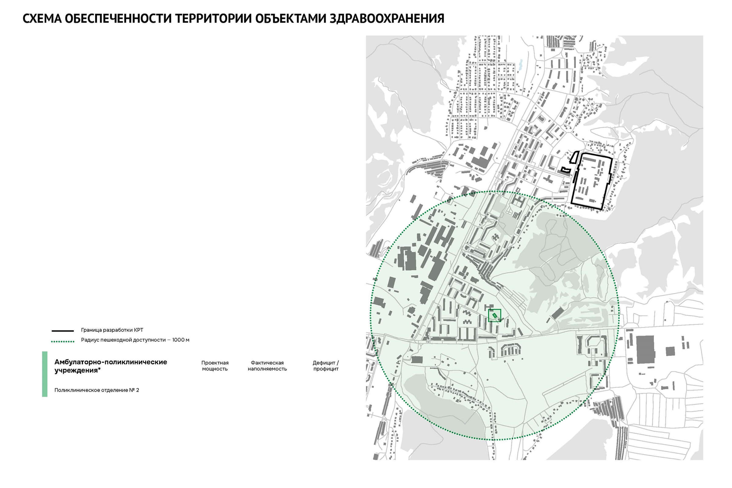 Обеспеченность объектами здравоохранения