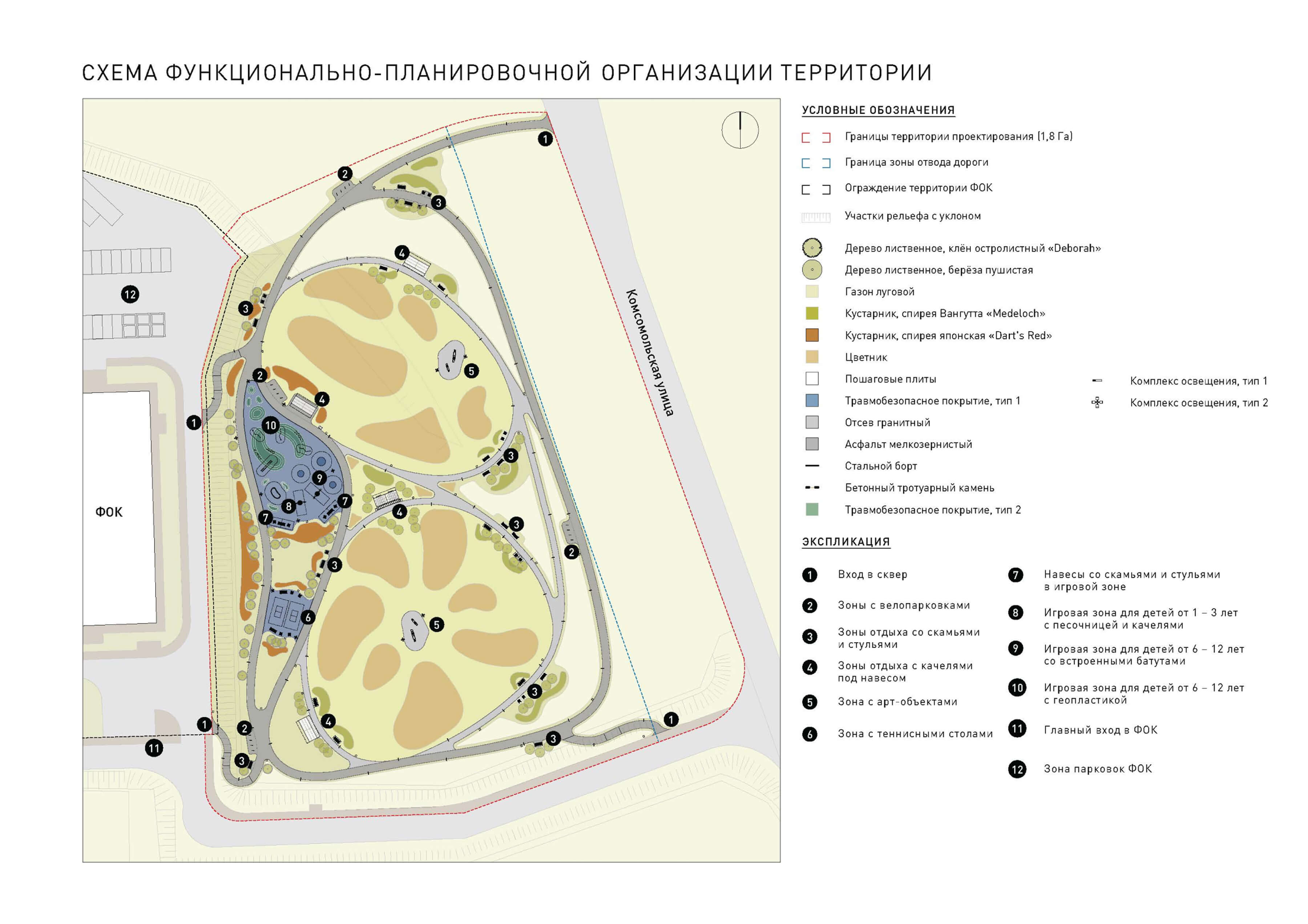 Функционально-планировочная организация