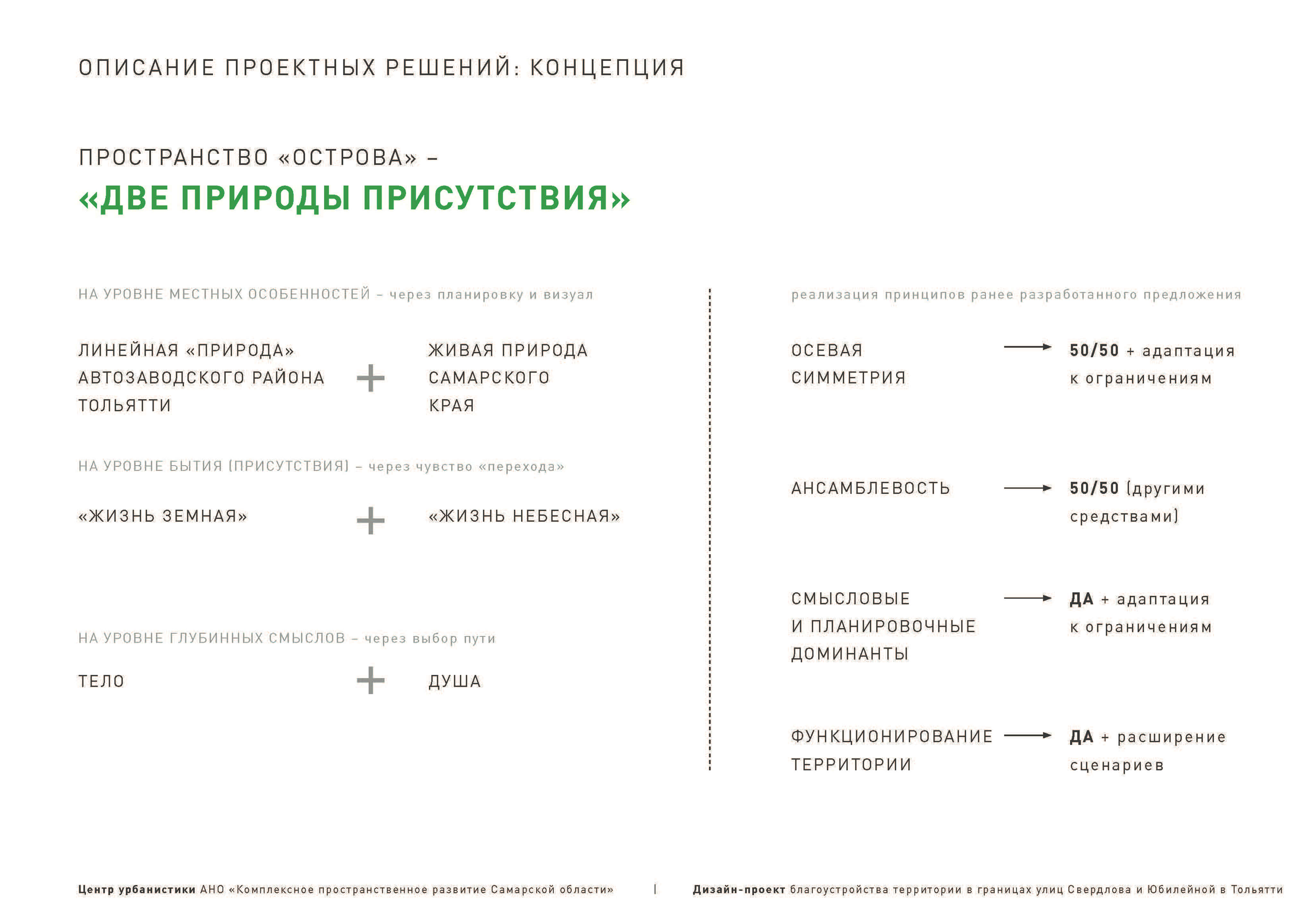 Описание проектных решений: концепция