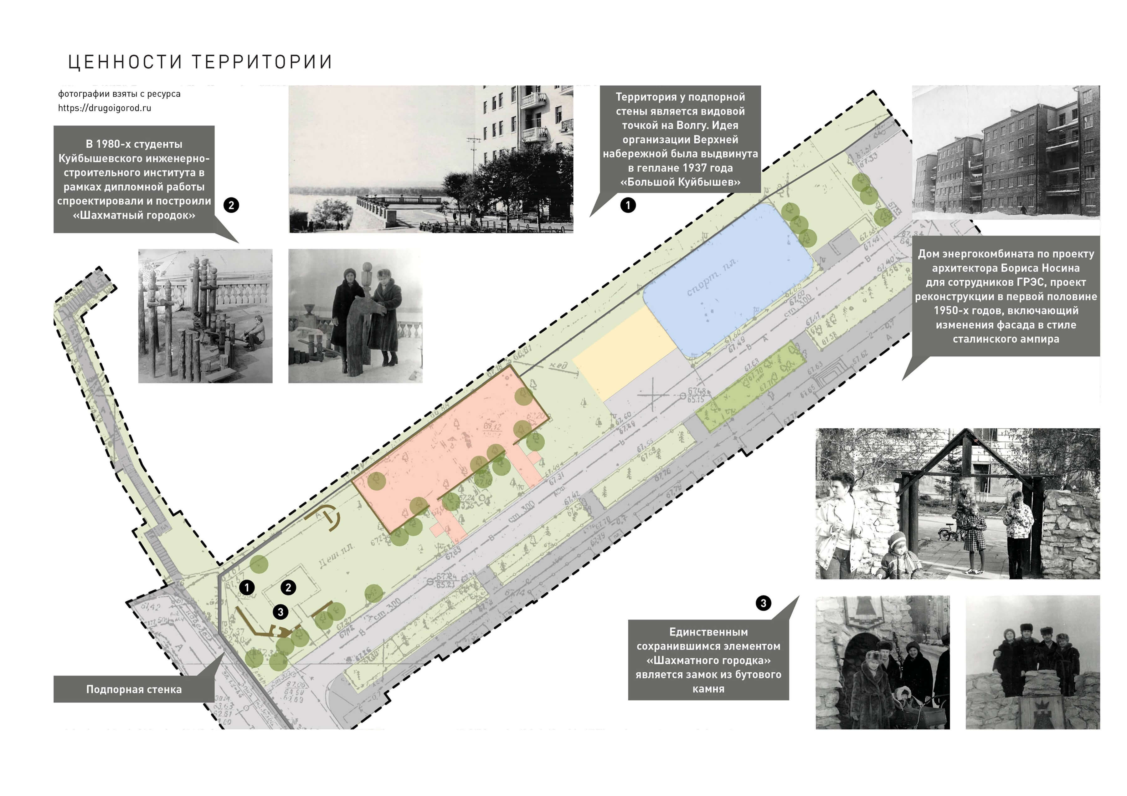 Ценности территории