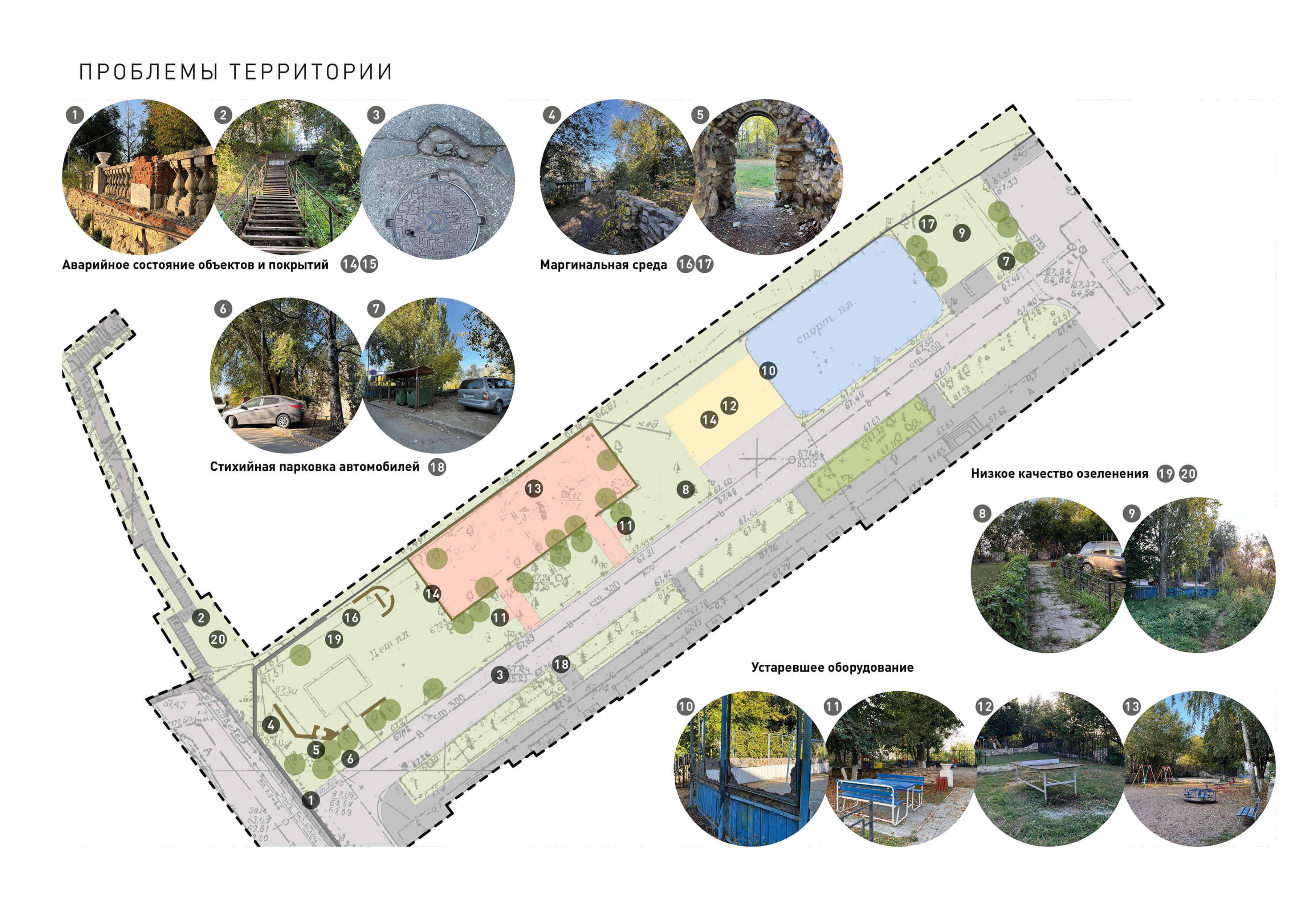 Проблемы территории