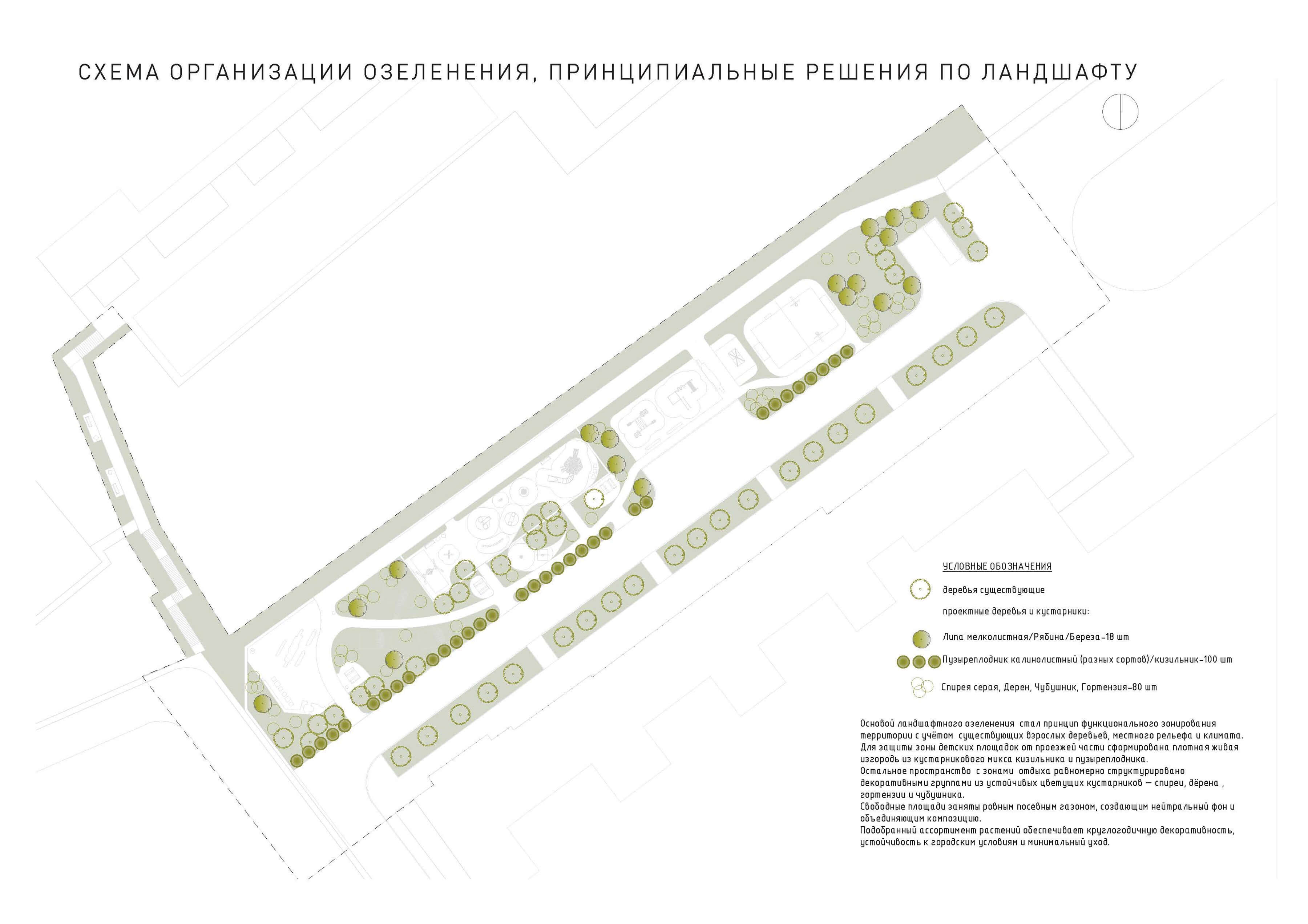 Организация озеленения
