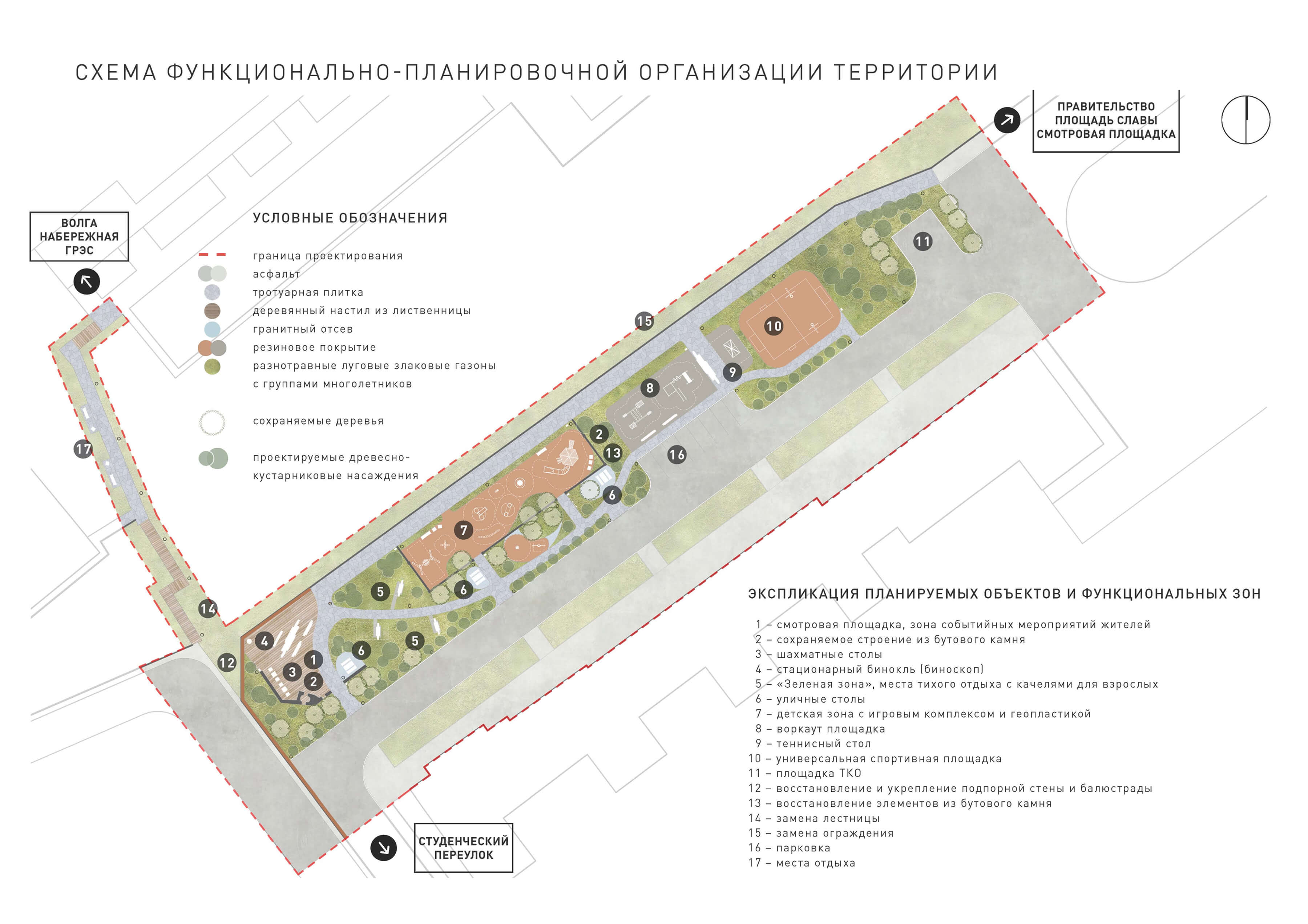 Функционально-планировочная организация