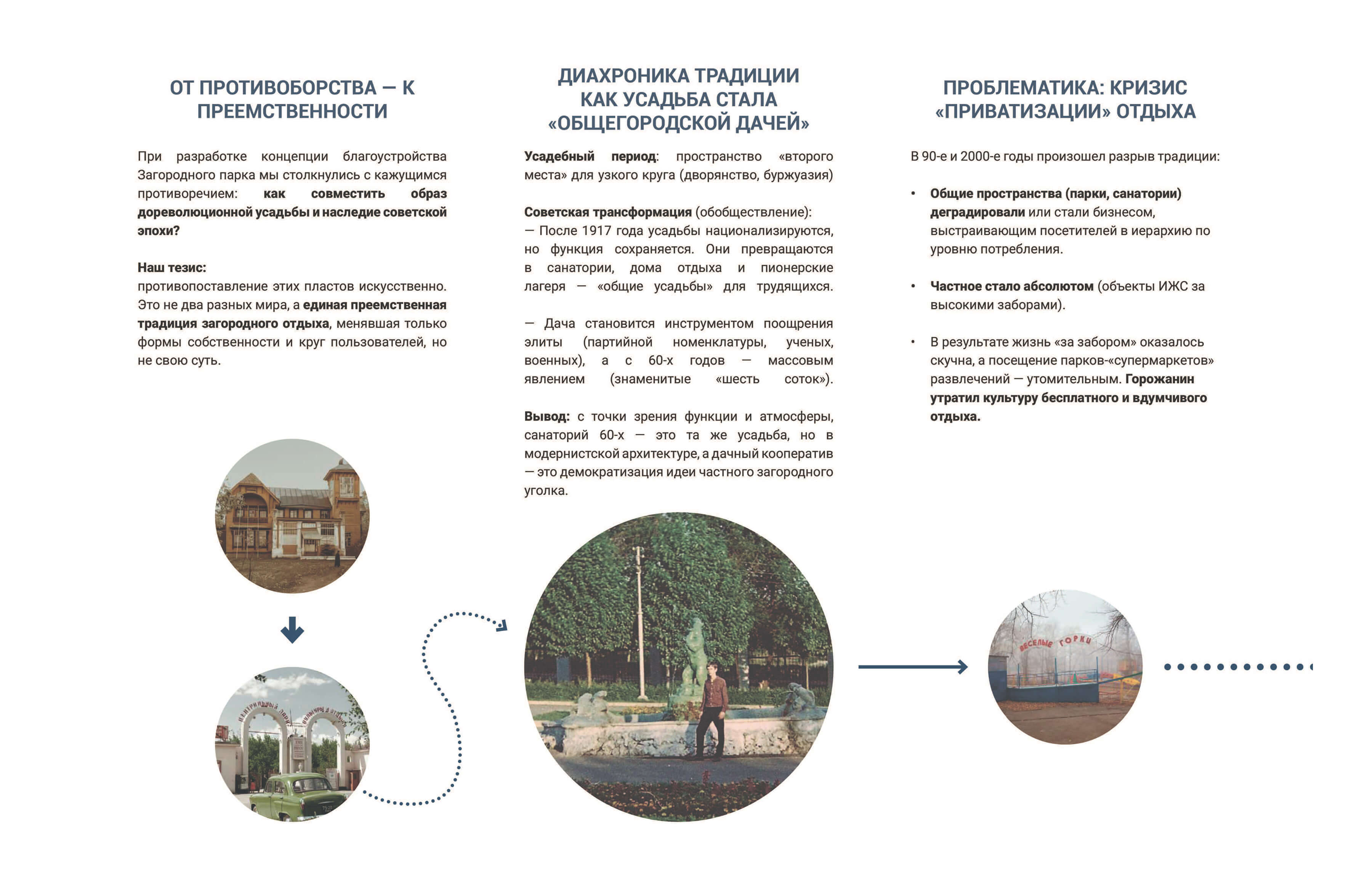 Синергия дачно-усадебной тематики и советского прошлого