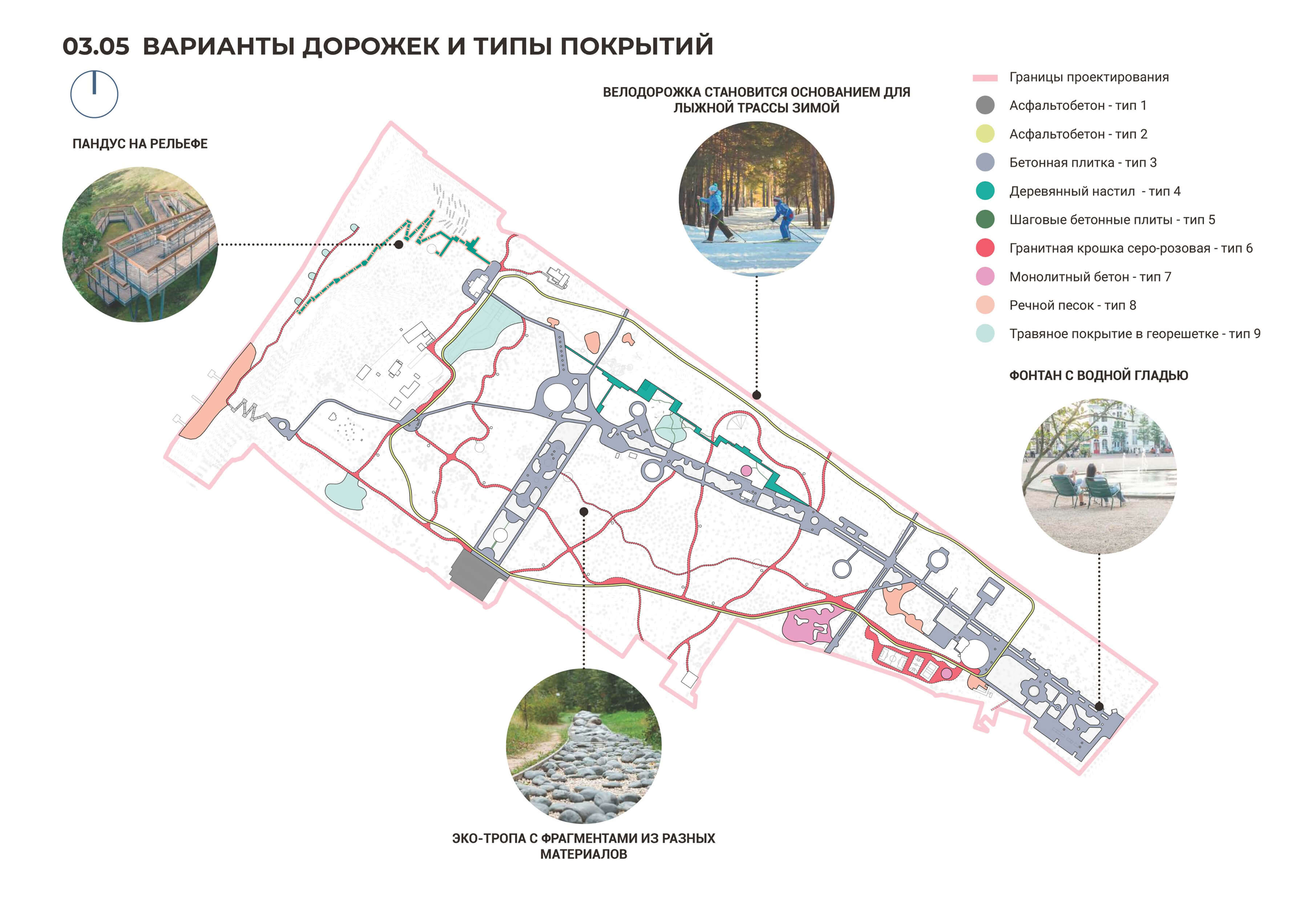 Дорожки и типы покрытий